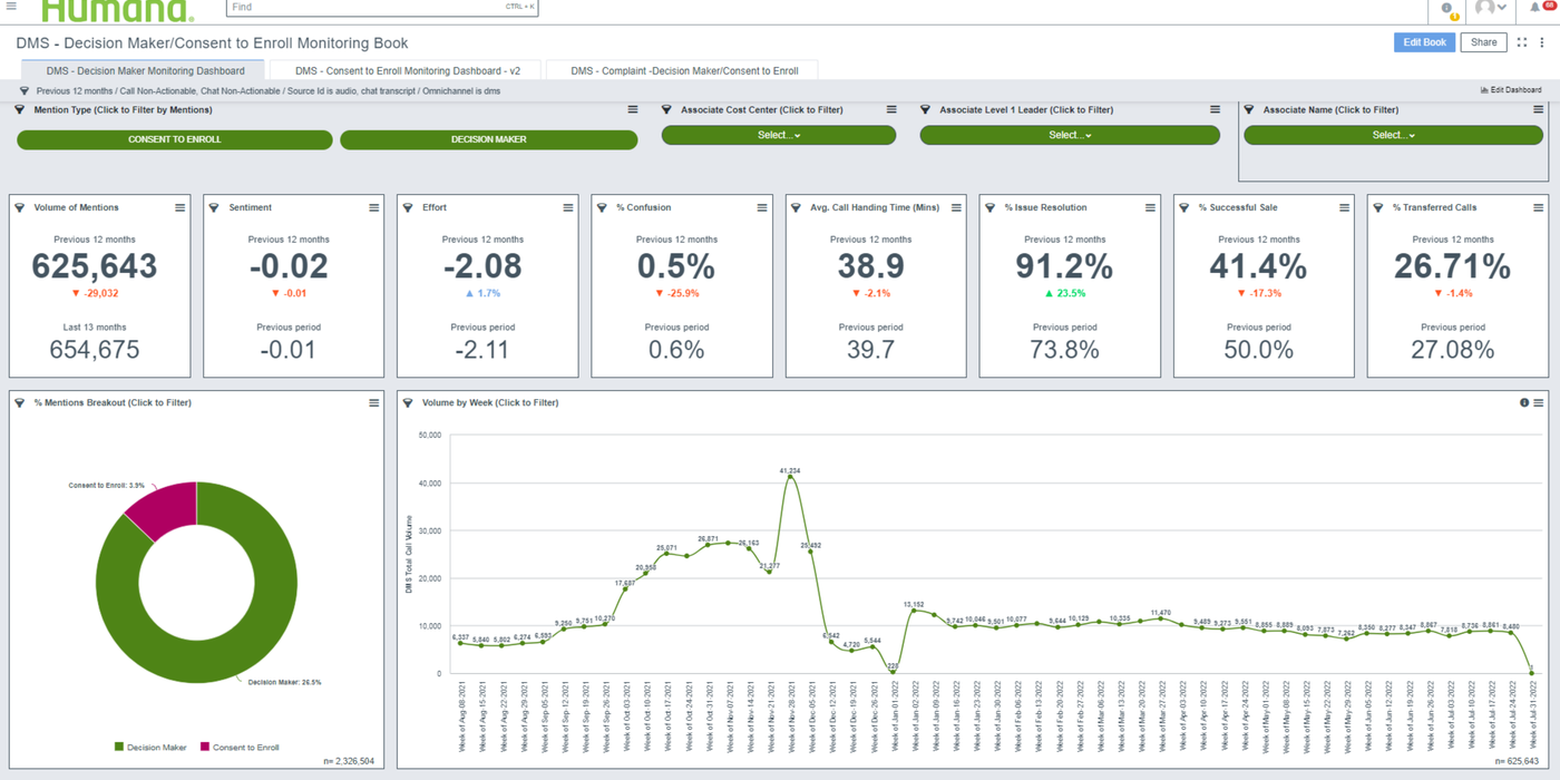 Auto Analytics preview