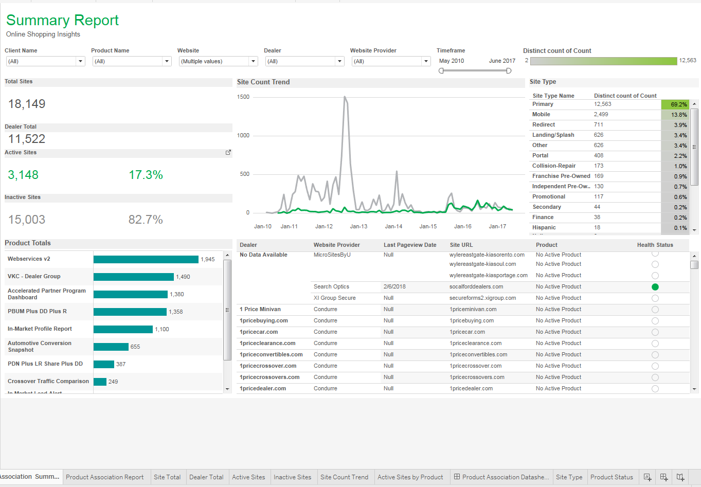 Automotive Summary Report preview